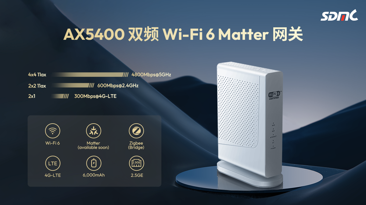 華曦達 AX5400 雙屏 Wi-Fi 6 Matter 網(wǎng)關(guān)