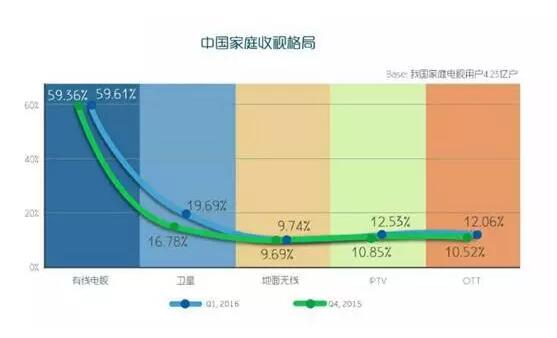 華曦達(dá)李波：硬件+內(nèi)容運(yùn)營(yíng)支撐起的新三板創(chuàng)新層明日之星