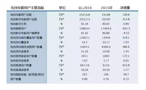 華曦達(dá)李波：硬件+內(nèi)容運(yùn)營(yíng)支撐起的新三板創(chuàng)新層明日之星